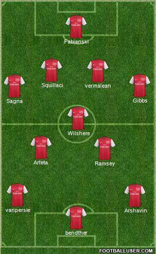 Arsenal Formation 2011
