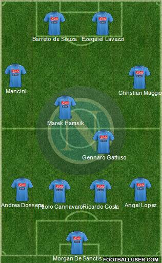 Napoli Formation 2011