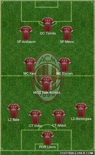 A.C. Milan Formation 2011