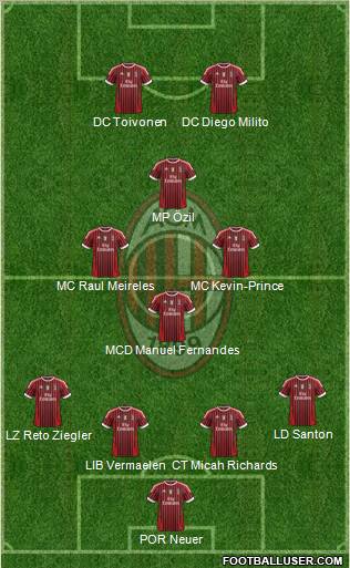 A.C. Milan Formation 2011