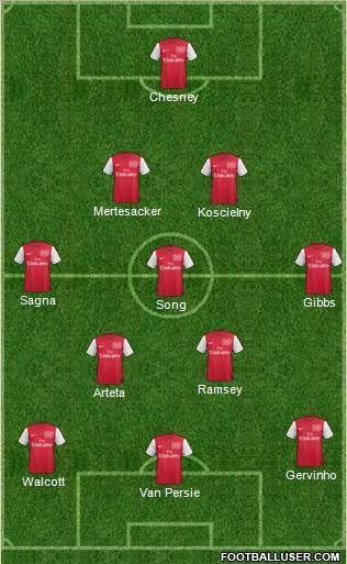 Arsenal Formation 2011