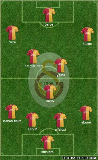 Galatasaray SK Formation 2011