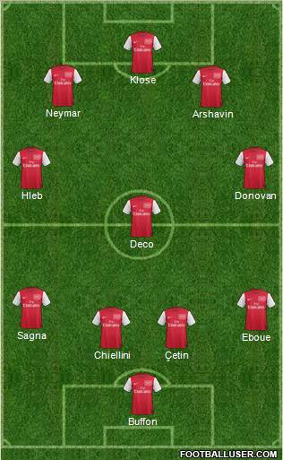Arsenal Formation 2011