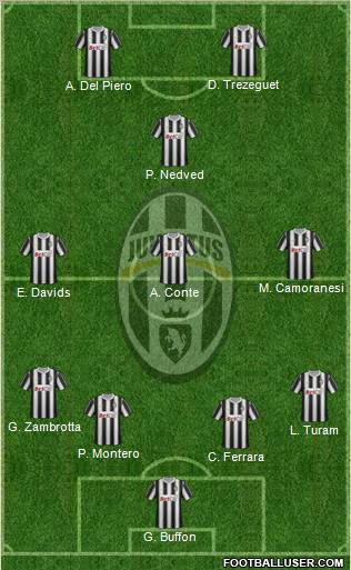Juventus Formation 2011