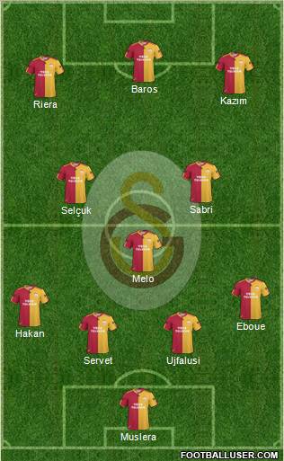 Galatasaray SK Formation 2011