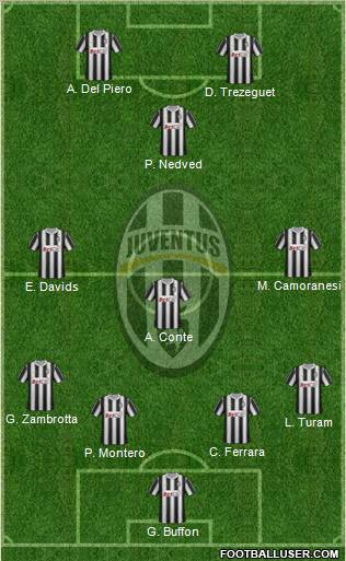 Juventus Formation 2011