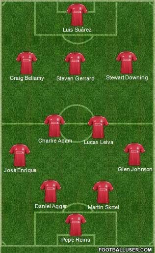 Liverpool Formation 2011
