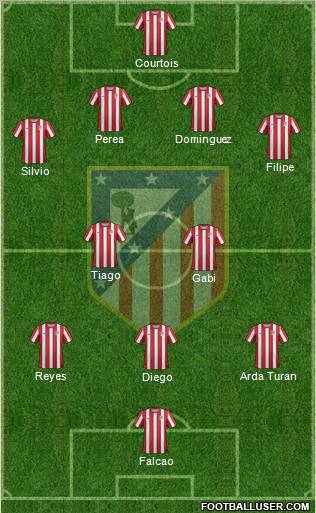 C. Atlético Madrid S.A.D. Formation 2011