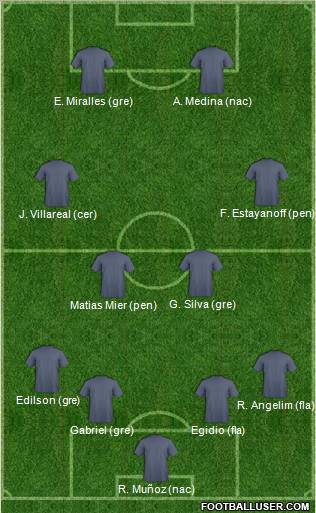Dream Team Formation 2011