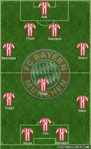 FC Bayern München Formation 2011