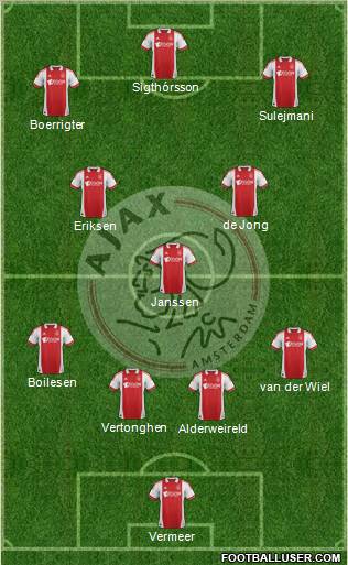AFC Ajax Formation 2011