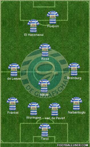 De Graafschap Formation 2011