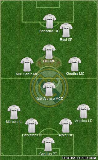 Real Madrid C.F. Formation 2011