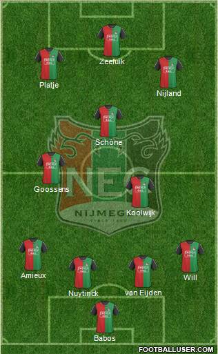 NEC Nijmegen Formation 2011