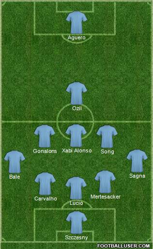 Dream Team Formation 2011