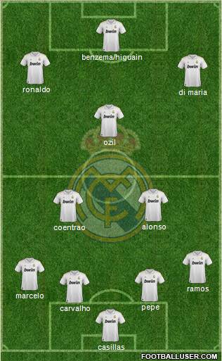 Real Madrid C.F. Formation 2011
