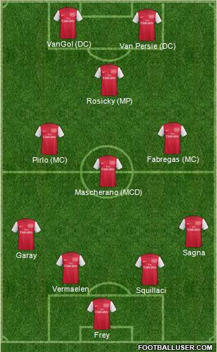 Arsenal Formation 2011