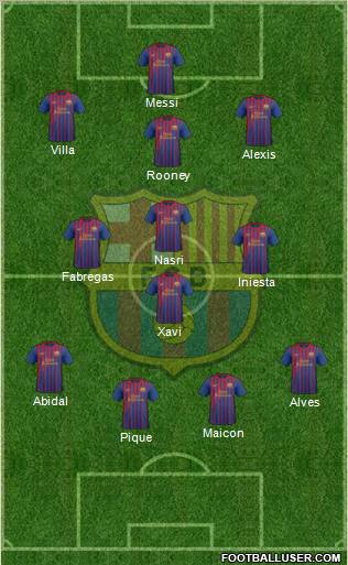 F.C. Barcelona Formation 2011