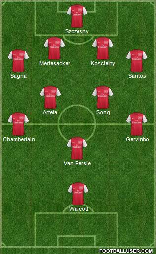 Arsenal Formation 2011