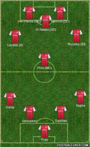 Arsenal Formation 2011