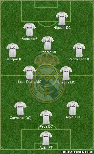 Real Madrid C.F. Formation 2011