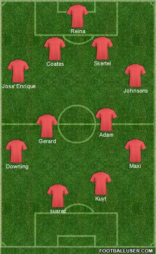Pro Evolution Soccer Team Formation 2011