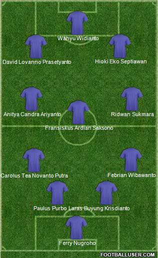Dream Team Formation 2011