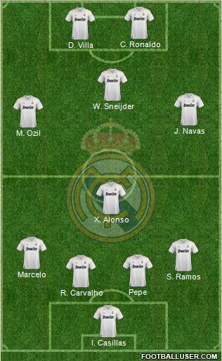 Real Madrid C.F. Formation 2011