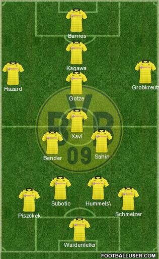 Borussia Dortmund Formation 2011