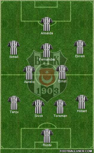 Besiktas JK Formation 2011