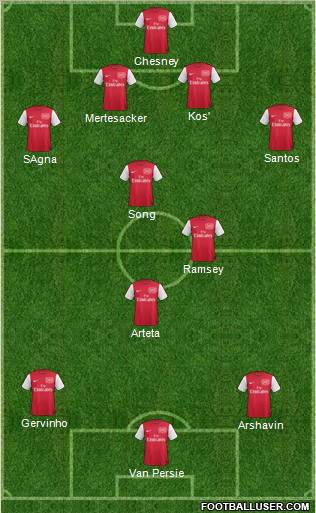Arsenal Formation 2011