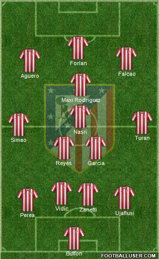 C. Atlético Madrid S.A.D. Formation 2011