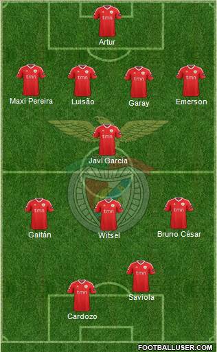 Sport Lisboa e Benfica - SAD Formation 2011