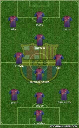 F.C. Barcelona Formation 2011