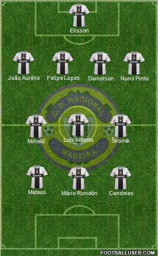 Clube Desportivo Nacional Formation 2011