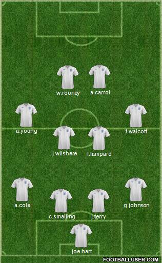 England Formation 2011