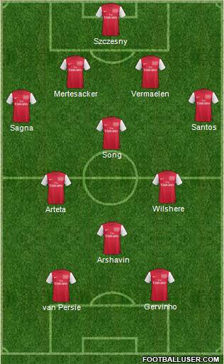 Arsenal Formation 2011