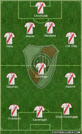 River Plate Formation 2011
