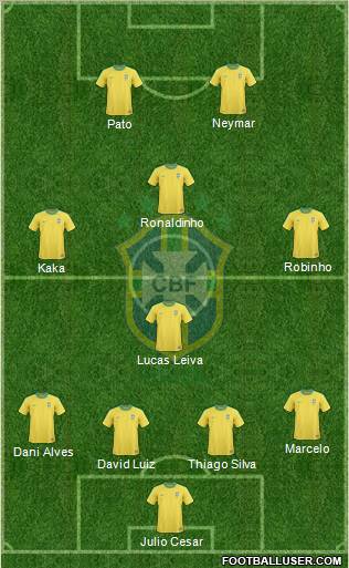 Brazil Formation 2011