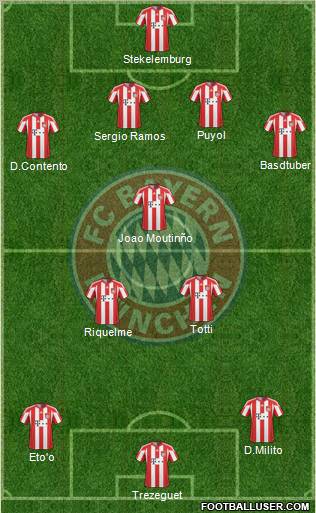 FC Bayern München Formation 2011