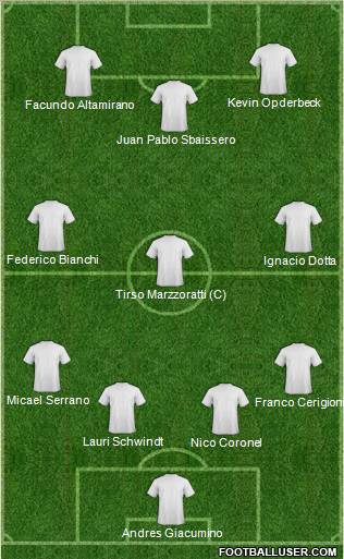 Dream Team Formation 2011