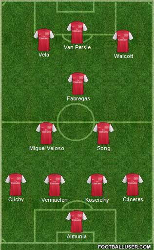 Arsenal Formation 2011