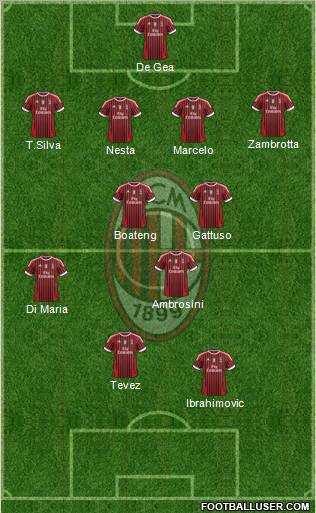 A.C. Milan Formation 2011