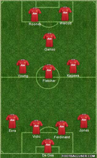 Manchester United Formation 2011