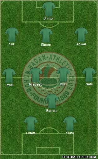 Mohun Bagan Athletic Club Formation 2011