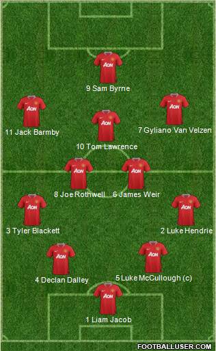 Manchester United Formation 2011