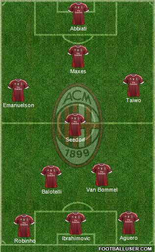 A.C. Milan Formation 2011