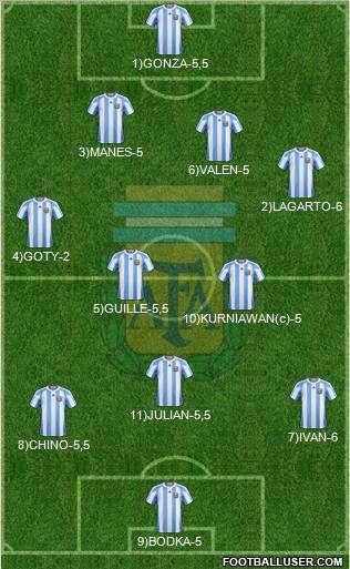Argentina Formation 2011