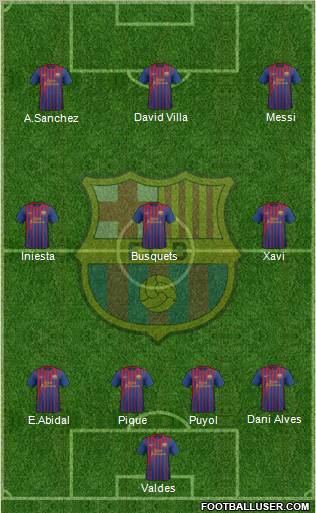 F.C. Barcelona Formation 2011
