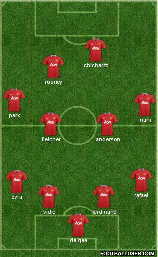 Manchester United Formation 2011
